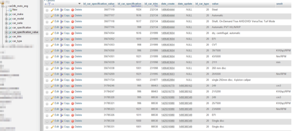 Specification values