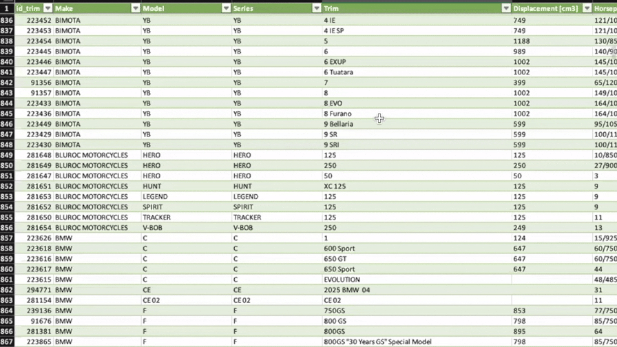A visual representation of the database